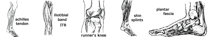 5 most common injuries