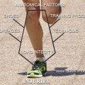 Causes of Foot Injuries