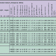Recommended Dietary Allowance - RDA