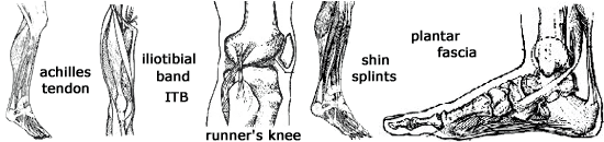 5 most common injuries