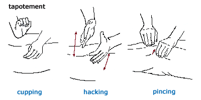 Popular Hacking Techniques